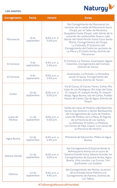 Trabajos de mantenimiento en la red eléctrica del 8 al 14 de septiembre 2025