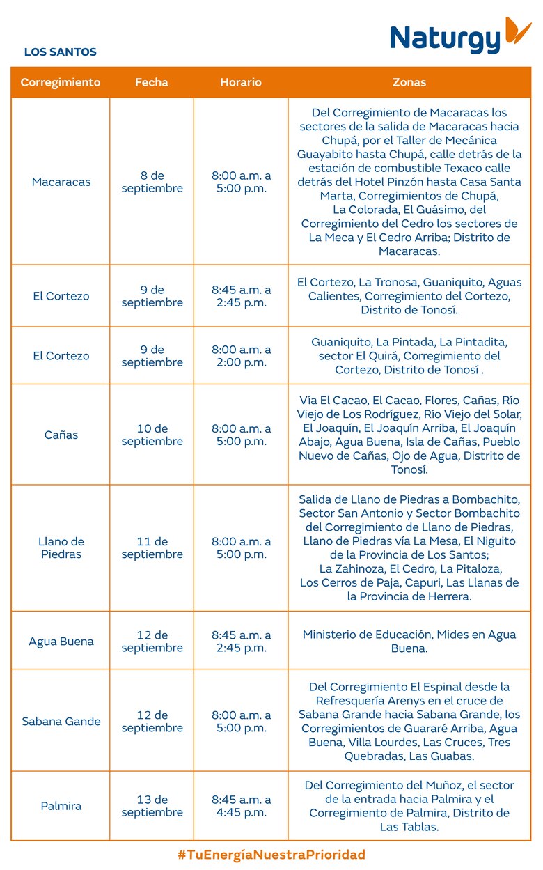 Trabajos de mantenimiento en la red eléctrica del 8 al 14 de septiembre 2025