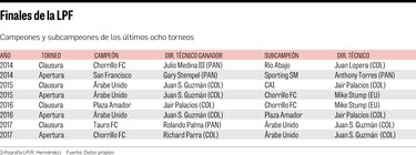 El orden de Checho Angulo ante la ilusión de Donaldo