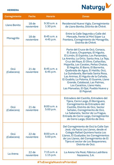 Trabajos de mantenimiento en la red eléctrica del 17 al 23 de noviembre 2025