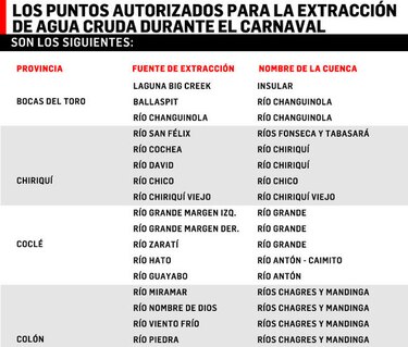 Estos son los 50 ríos de los que se puede extraer agua para carnavales