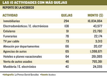 ¿De qué se quejan los panameños?