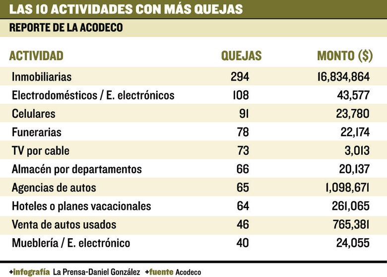 ¿De qué se quejan los panameños?