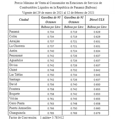 Galón de gasolina subirá 8 centésimos y el diésel 6 centésimos