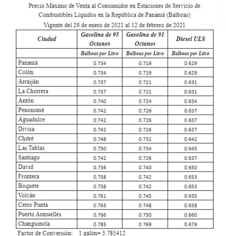Galón de gasolina subirá 8 centésimos y el diésel 6 centésimos