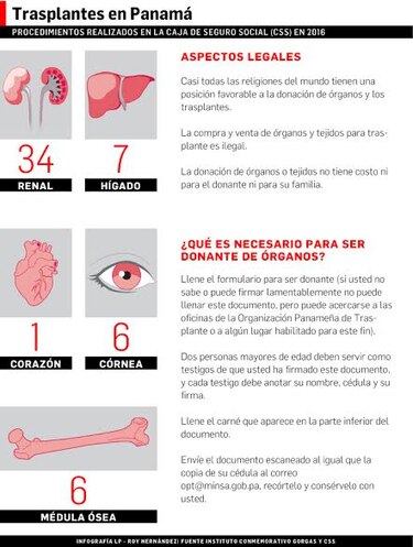 Pacientes renales lideran lista para un trasplante
