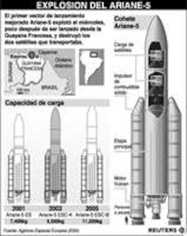 Explota un cohete Ariane-5 durante lanzamiento al espacio
