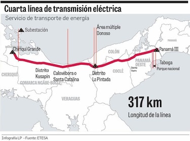 Cuarta línea de transmisión de Etesa, un reto para el nuevo gobierno