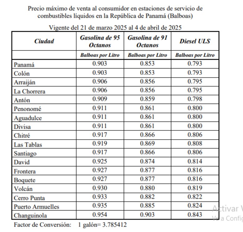 Precios de los combustibles bajarán a partir de este viernes 21 de marzo