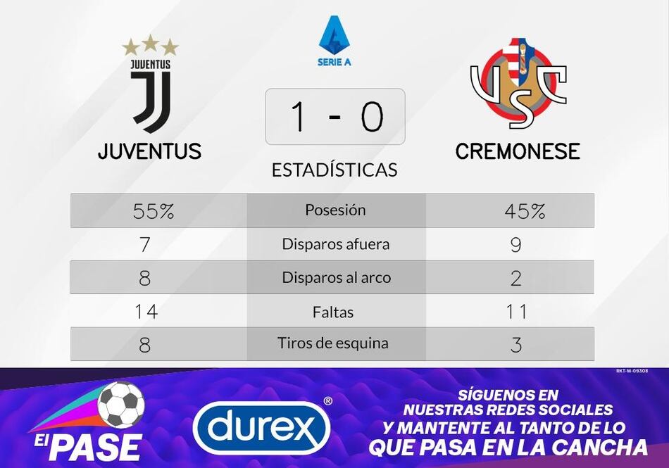Cremonese pierde ante Juventus