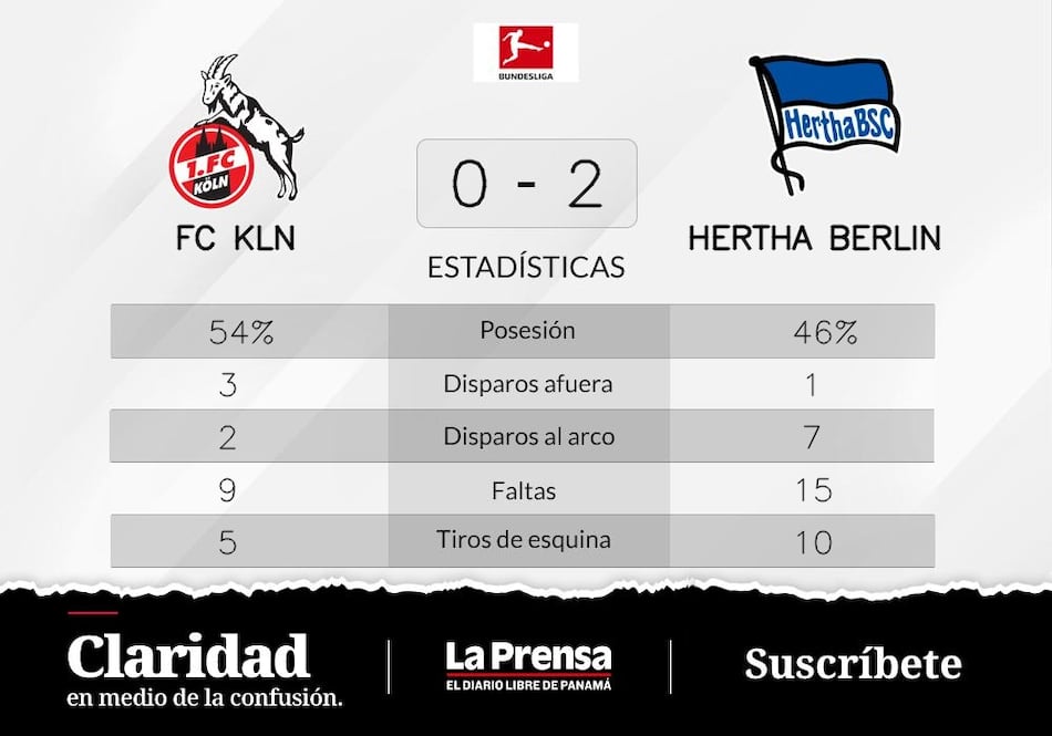 Kanga y Richter anotan la victoria de Hertha Berlín