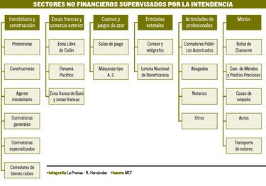 4 mil 800 compañías se exponen a sanciones