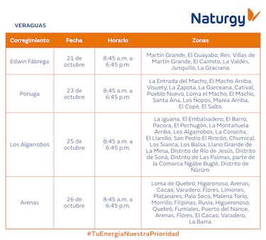 Trabajos de mantenimiento en la red eléctrica del 20 al 26 de octubre 2025