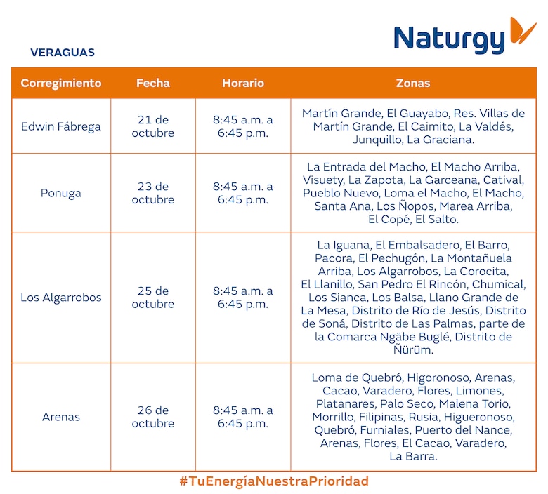 Trabajos de mantenimiento en la red eléctrica del 20 al 26 de octubre 2025
