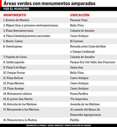 El mundo de las esculturas panameñas en las redes sociales