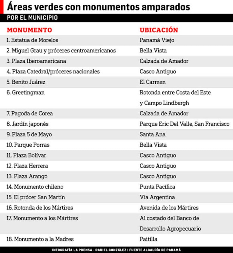 El mundo de las esculturas panameñas en las redes sociales