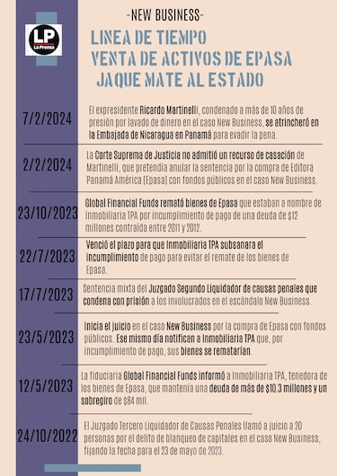 El MEF no se enteró de la venta de activos de Epasa