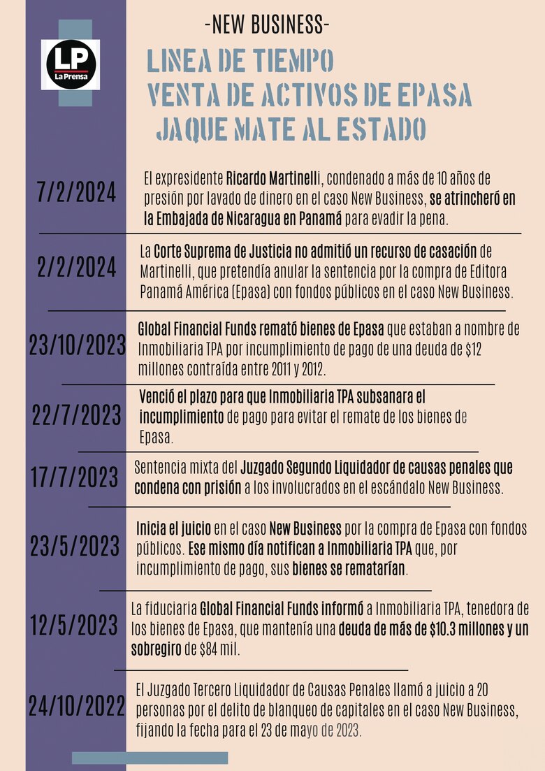 El MEF no se enteró de la venta de activos de Epasa