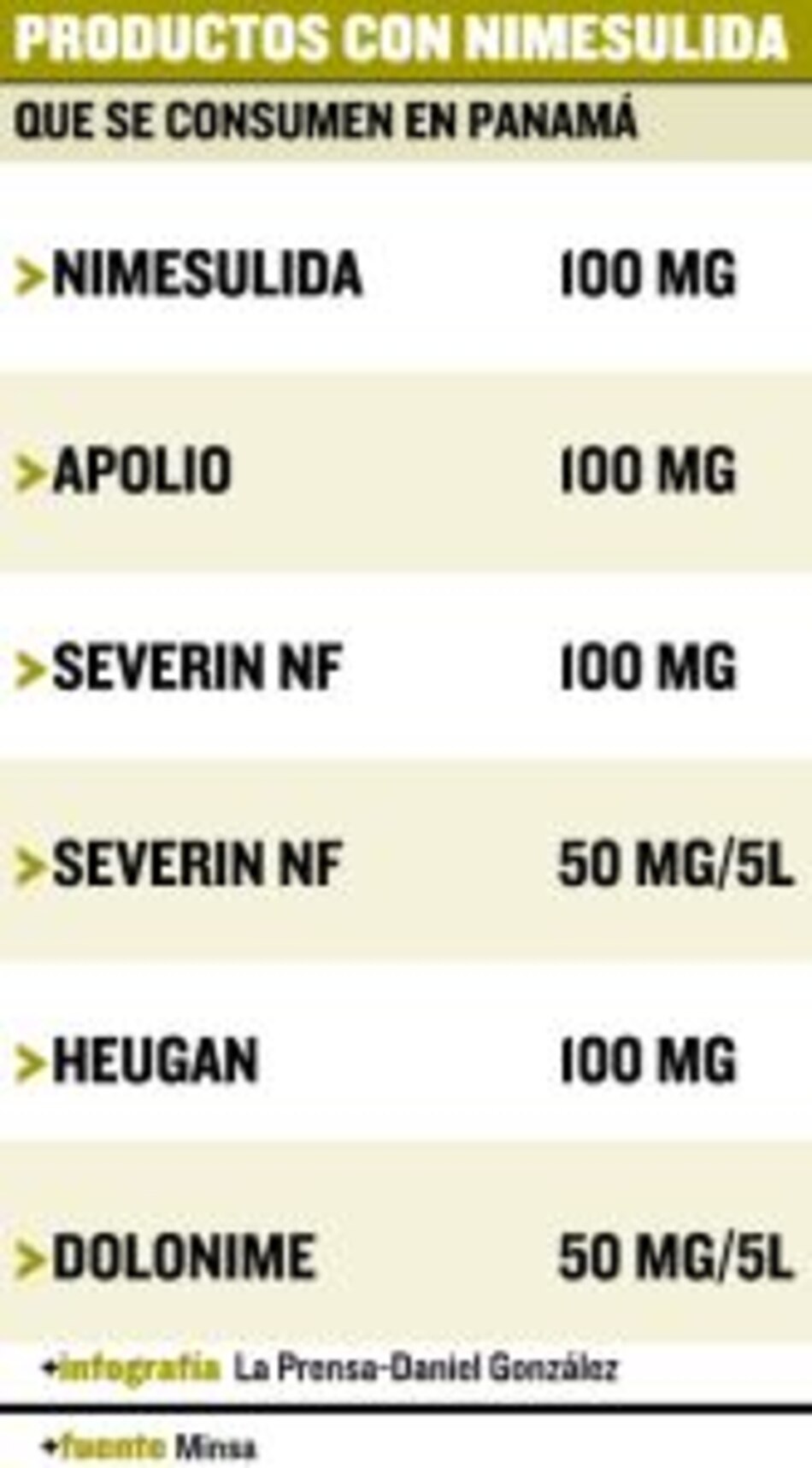 Advierten sobre medicamento