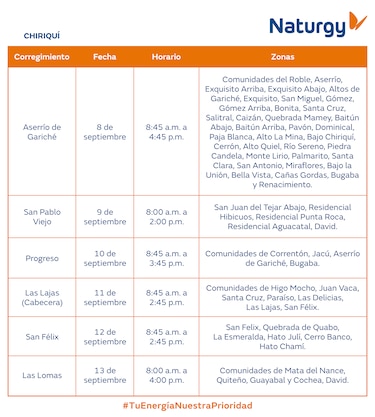 Trabajos de mantenimiento en la red eléctrica del 8 al 14 de septiembre 2025