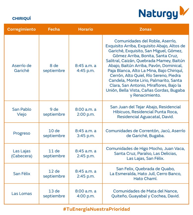 Trabajos de mantenimiento en la red eléctrica del 8 al 14 de septiembre 2025