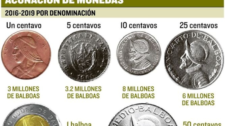 MEF acuñará más monedas de un balboa