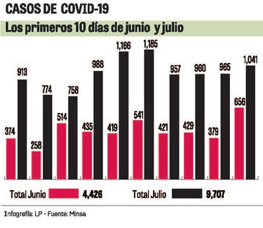 Panamá, en la fase más difícil de la pandemia
