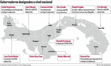 Copartidarios y derrotados, en las gobernaciones del país
