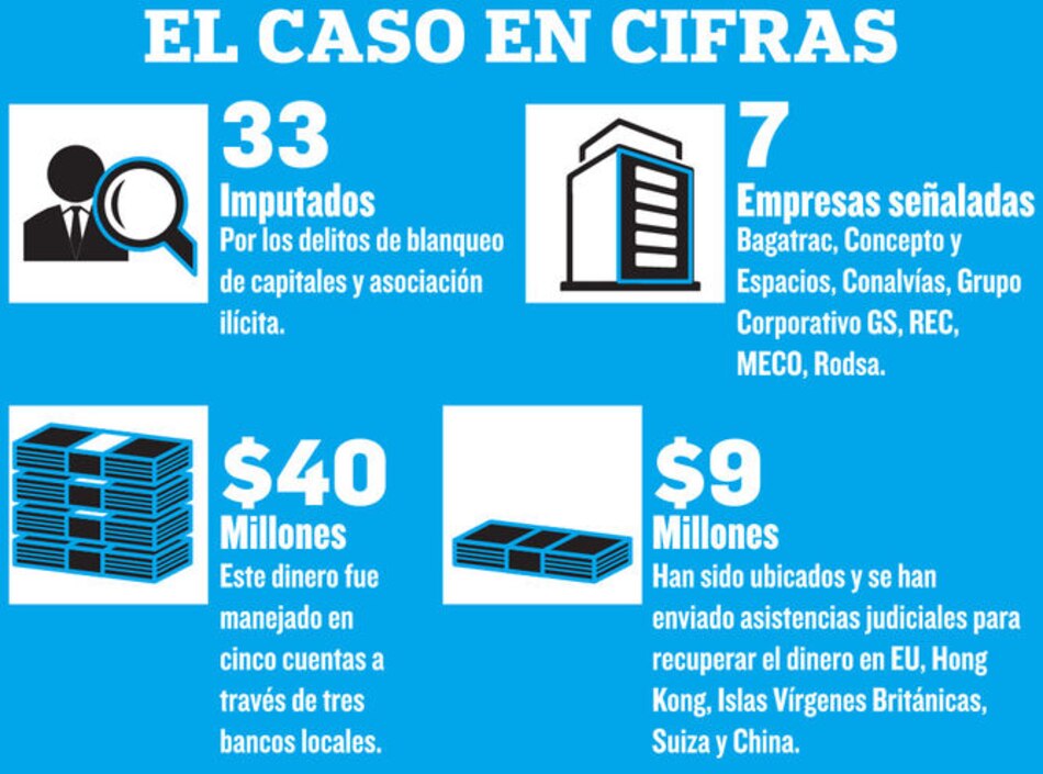 La audiencia preliminar del caso Blue Apple será en 11 meses