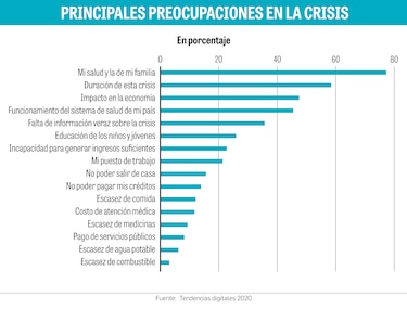 Radiografía del consumidor latinoamericano
