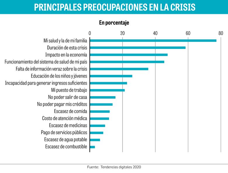 Radiografía del consumidor latinoamericano