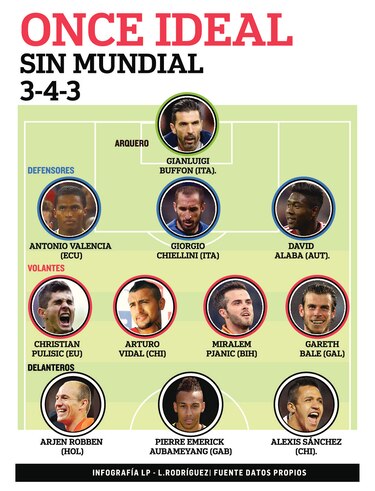 El once ideal sin Mundial