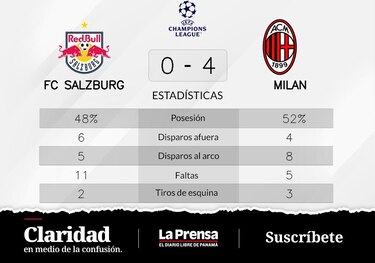 FC Salzburg pierde de visitante ante Milan