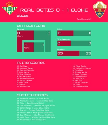 Morente se luce ante Real Betis