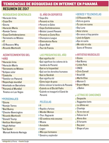 Búsquedas ‘online’ 2017
