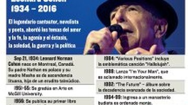 Leonard Cohen, un poeta espiritual