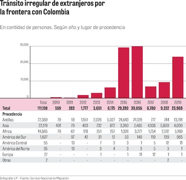 23 mil 968 migrantes irregulares llegaron a Panamá en 2019