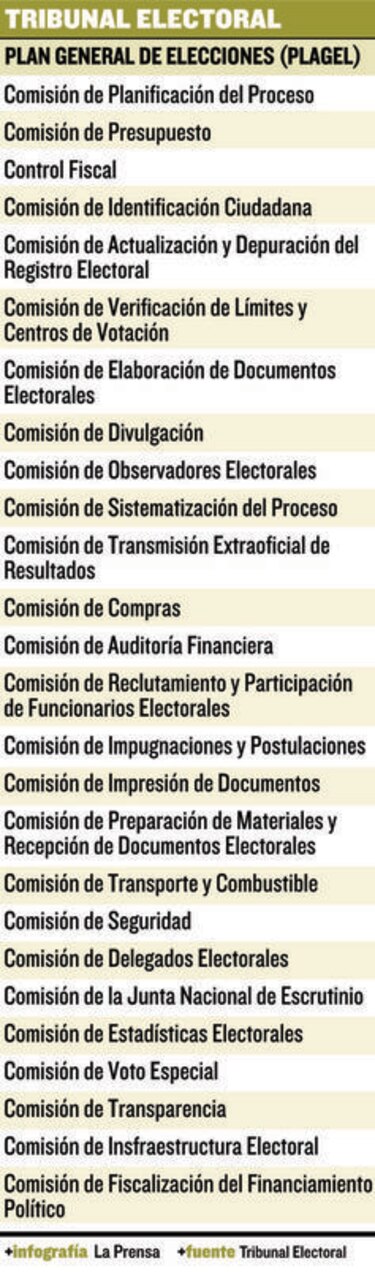 Primer paso para las elecciones