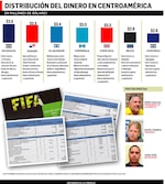 FIFA y la conexión Panamá