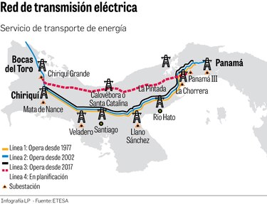Etesa explora modelo para cuarta línea