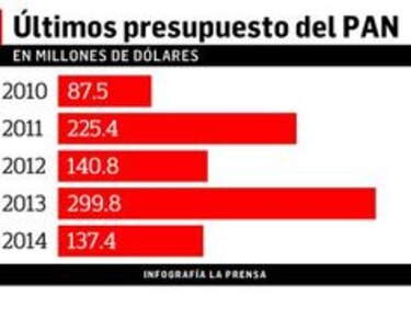 Exhortan al Ejecutivo a no contaminar al nuevo DAS con manejo político