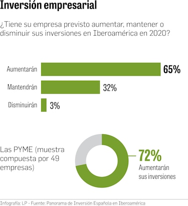 Panamá, entre los mejores países para invertir en 2020