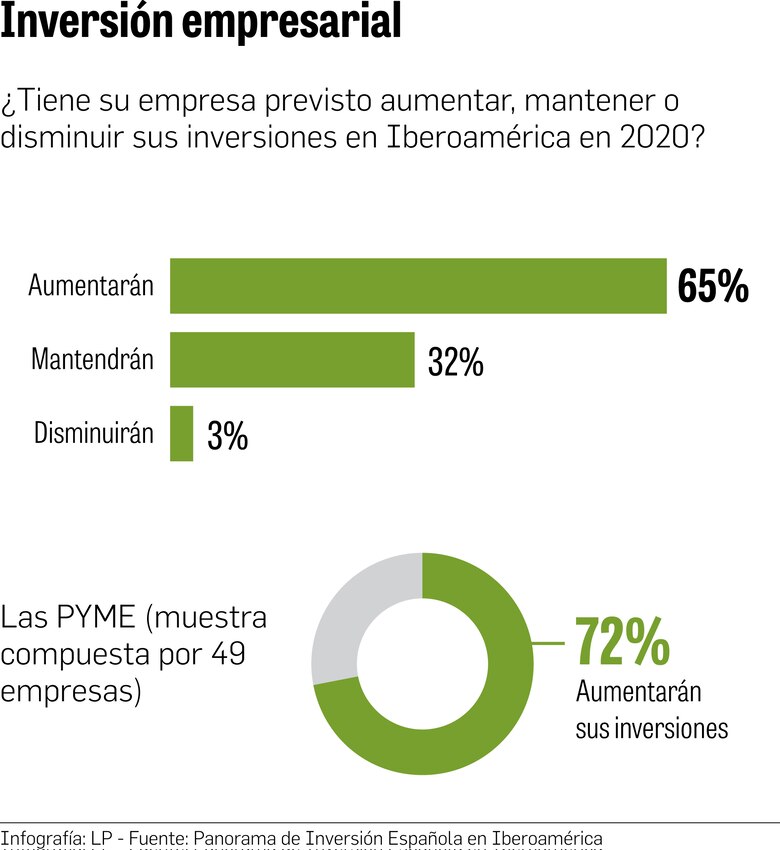 Panamá, entre los mejores países para invertir en 2020