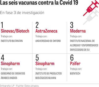 Equidad en la compra de vacuna Covid-19, el reto