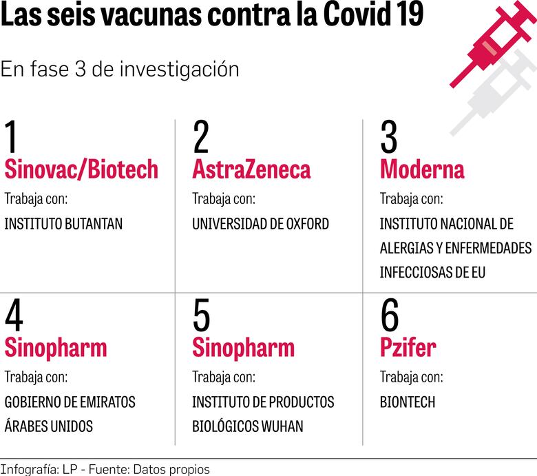 Equidad en la compra de vacuna Covid-19, el reto
