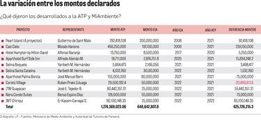 La danza de los millones inflados por incentivos