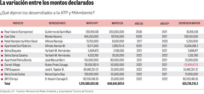 La danza de los millones inflados por incentivos