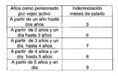 Gobierno crea plan de retiro voluntario para funcionarios que ya tengan pensión de la CSS