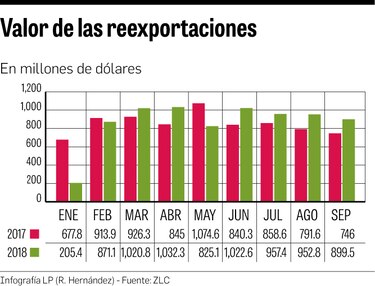 Viagra y tafil potencian la ZLC