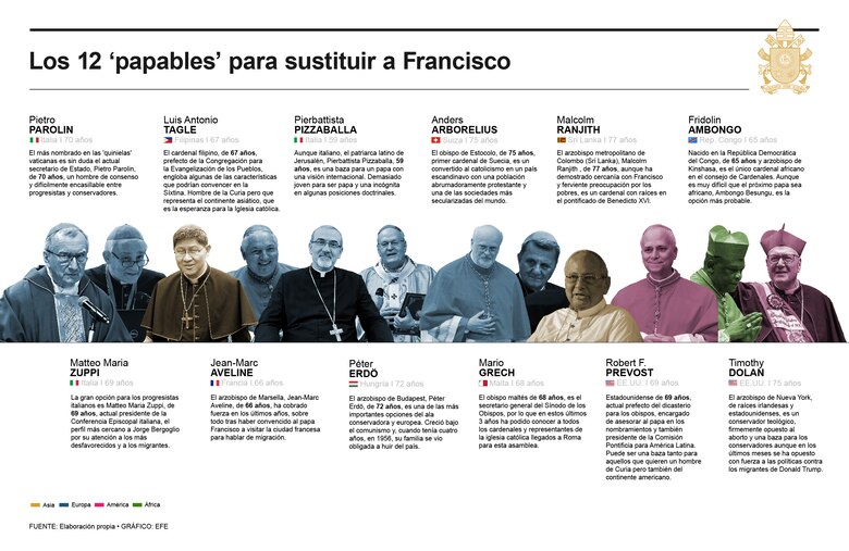 Los cardenales que podrían sustituir al papa Francisco